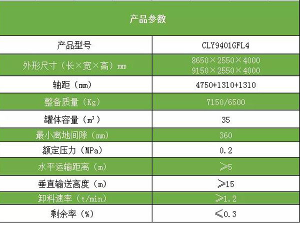 車輛參數